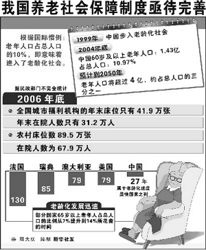 上海居家养老模式调查(图)