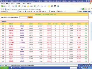 广州白领大玩虚拟炒股 首富资产近12亿(图)