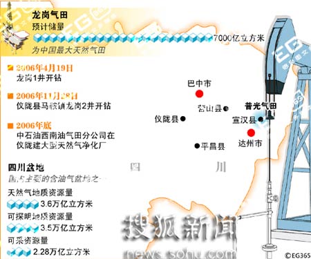 中石油在四川发现最大天然气田 储量达7000亿