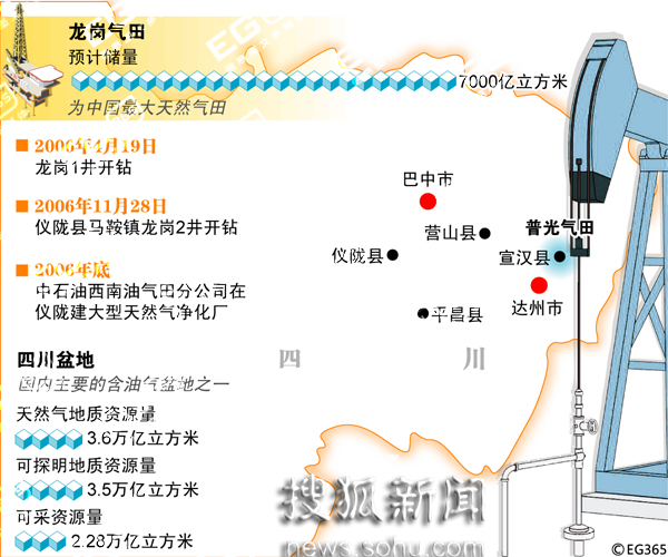 中石油在四川发现最大天然气田 储量达7000亿方