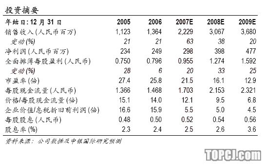 中银国际:四川美丰 签订天然气供给的关联交易