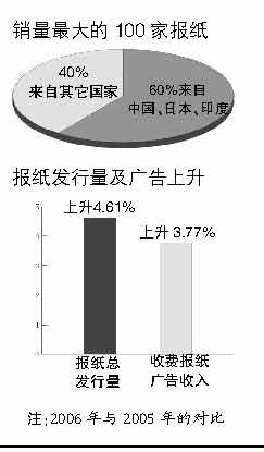 世界人口日_世界人口平均年龄