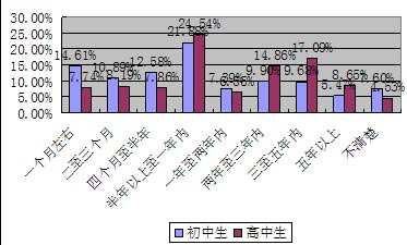 未成年人互联网运用的基本情况