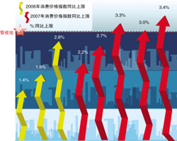 搜狐财经