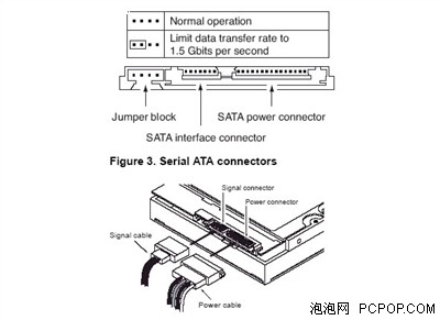 硬件频道 硬件频道_cpu_内存_硬盘 三大件导购  sata2跳线说明     从