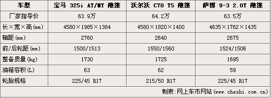 3/ֶC70/9-3 ܶԾ(ͼ)