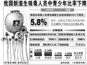 人口老龄化_青少年人口比重