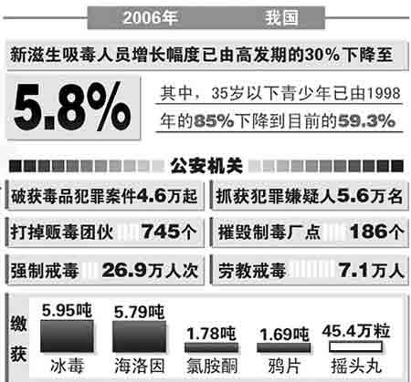 青少年 人口比例_中国青少年人口统计图