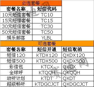 北京动感地带推新业务 发短信可办所有套餐(表