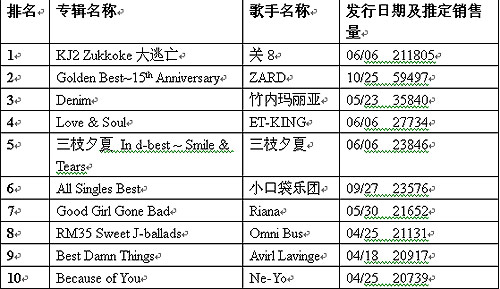 2020年日o+排行榜_2020年东京奥会男排项目参赛席位有较大变化,将根据截