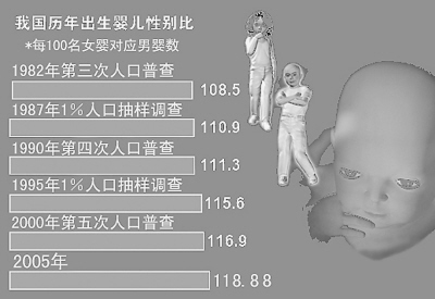 世界人口问题的感想_世界人口日(3)