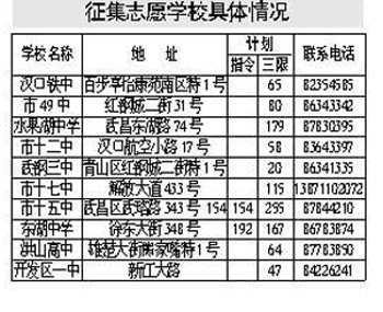 不足高中线上语文录取10所生源示范资格征集高中如何省级阅读解图片