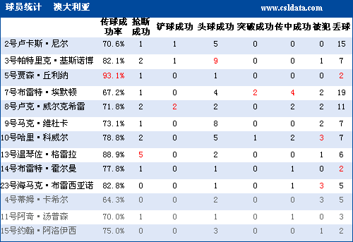 中国足球人口统计_FIFA 中国足球人口2600万世界第一(3)