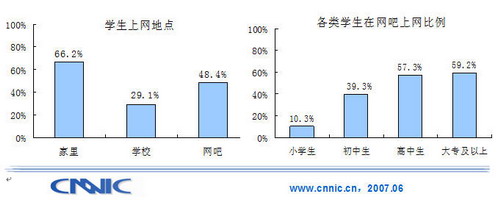 专题1:青少年学生群体上网状况-搜狐IT