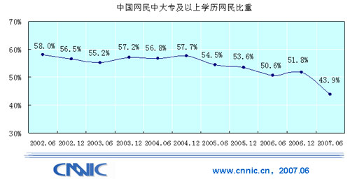 乌克兰人口比例_中国人口学历比例