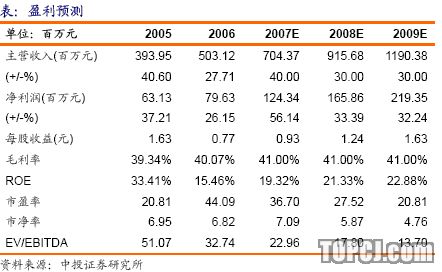 中投证券:鲁阳股份 高速成长行业中具全球竞争