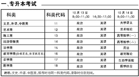 2007年全國成人高考時間表公布(組圖)