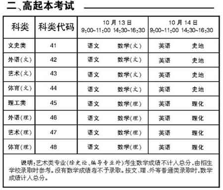 高考分时间表