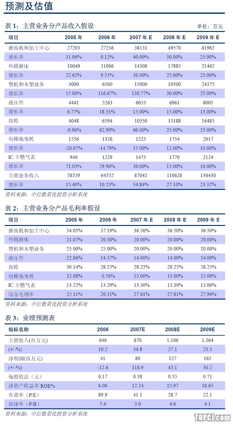 中信证券:秦川发展 公司三大引擎推动公司快速