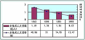 湖北2000年人口普查表_职业代际继承与流动 基于中国人口普查数据的实证分析(2)