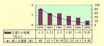 第2次人口普查数据_广东成为我国人口第一大省(2)