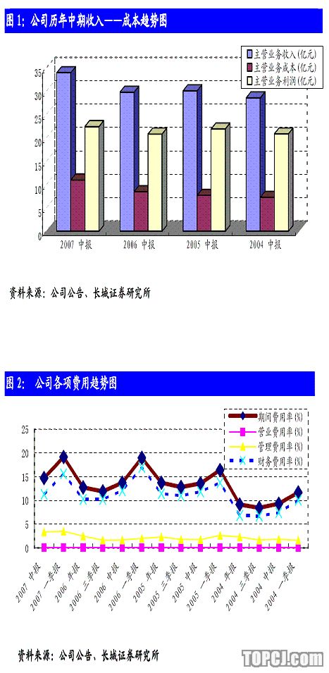 长城证券:长江电力 四大要素支撑投资价值 评级