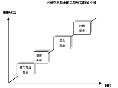 基金和股票有什么区别？新手股必看