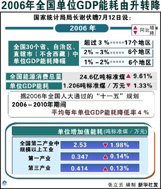 今年上半年北京GDP达4064.3亿元 同比增长1