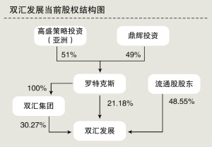 双汇发展 "猪老大"图谋完美产业链