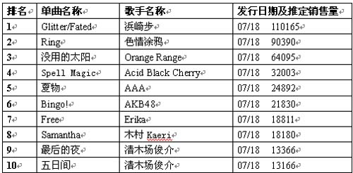 2019动o+人气排行榜_...日常任务和收入排行榜-趣头条 QTT.O 移动内容聚合