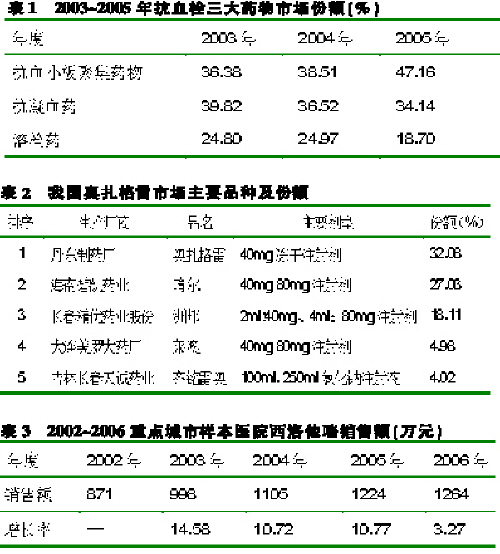 医药经济报:六员大将把持血栓药市场