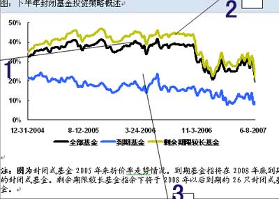 下半年怎么玩转封闭式基金 还有多少可以期待