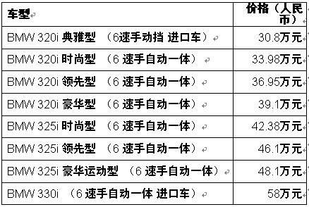 华晨宝马320i豪华型 325i豪华运动型上市