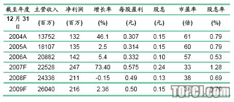 平安证券:友谊股份 联华超市左右业绩 价值重估