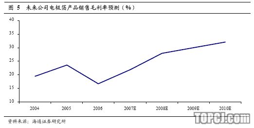 海通证券:新疆众和 核心产品产量快速增长 增持