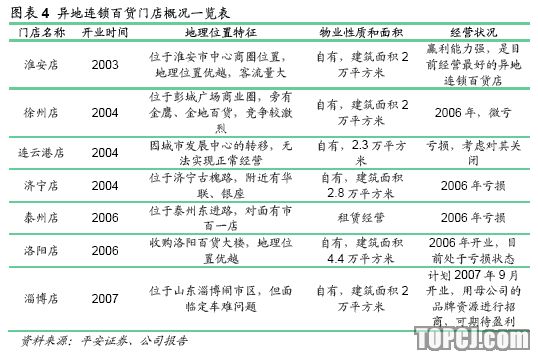 平安证券:南京中商 中央商场撑业绩 利益机制主