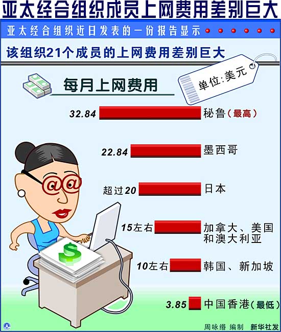 亚太经合组织人口总数_亚太经合组织