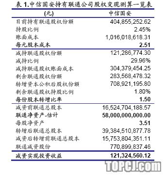 安信证券:中信国安 联通股权处置拉开非核资产