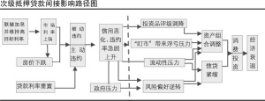 美次级债危机余波难平或超想象(chart)143 / author:Jingcheng Little Fool / PostsID:728