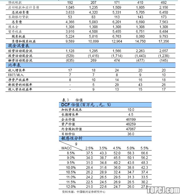 青岛啤酒 :长期投资价值被广泛认同(组图)