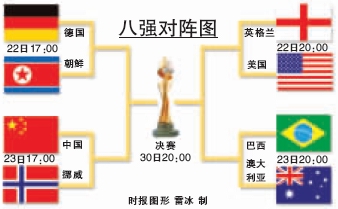 世界杯今日休战明起淘汰赛 17点中国对阵挪威