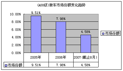 點擊瀏覽下一頁