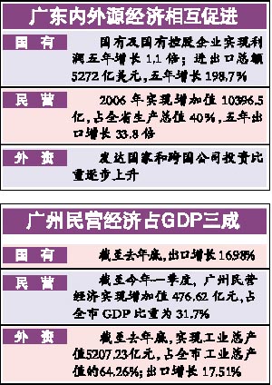 2020苏州民营经济占gdp比重_广东民营经济比重逐年提升 带动经济稳步增长(3)