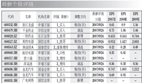 近期股票推荐