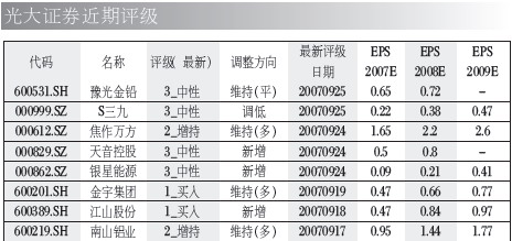 近期股票推荐