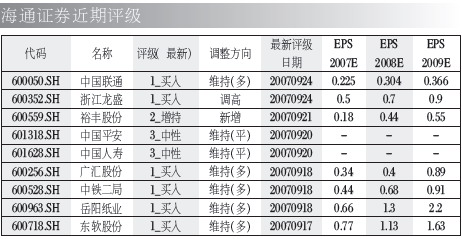 近期股票推荐