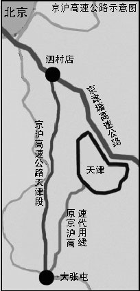 京沪高速公路示意图