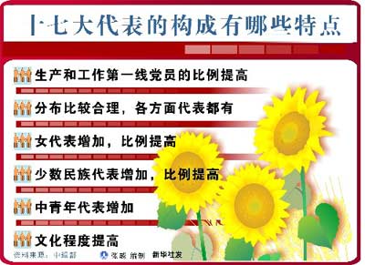 党第十七次全国代表大会召开 - 招商银行特约 喜迎十七大召开最新消息