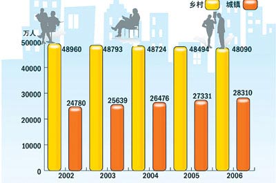 中国人口数量变化图_我国人口数量变化