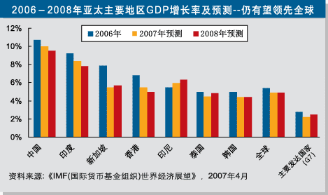 亚太优势基金今日净值